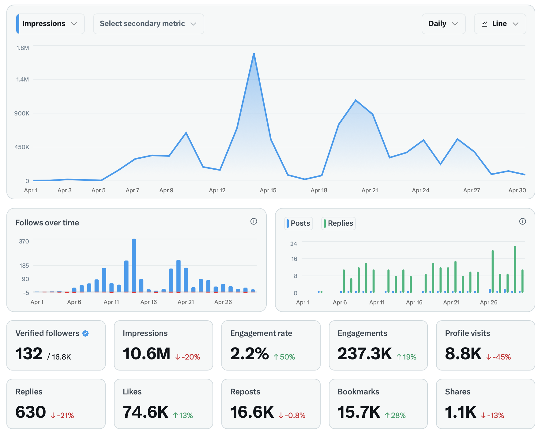 Klien F&B - Thread viral 16.5J impressions