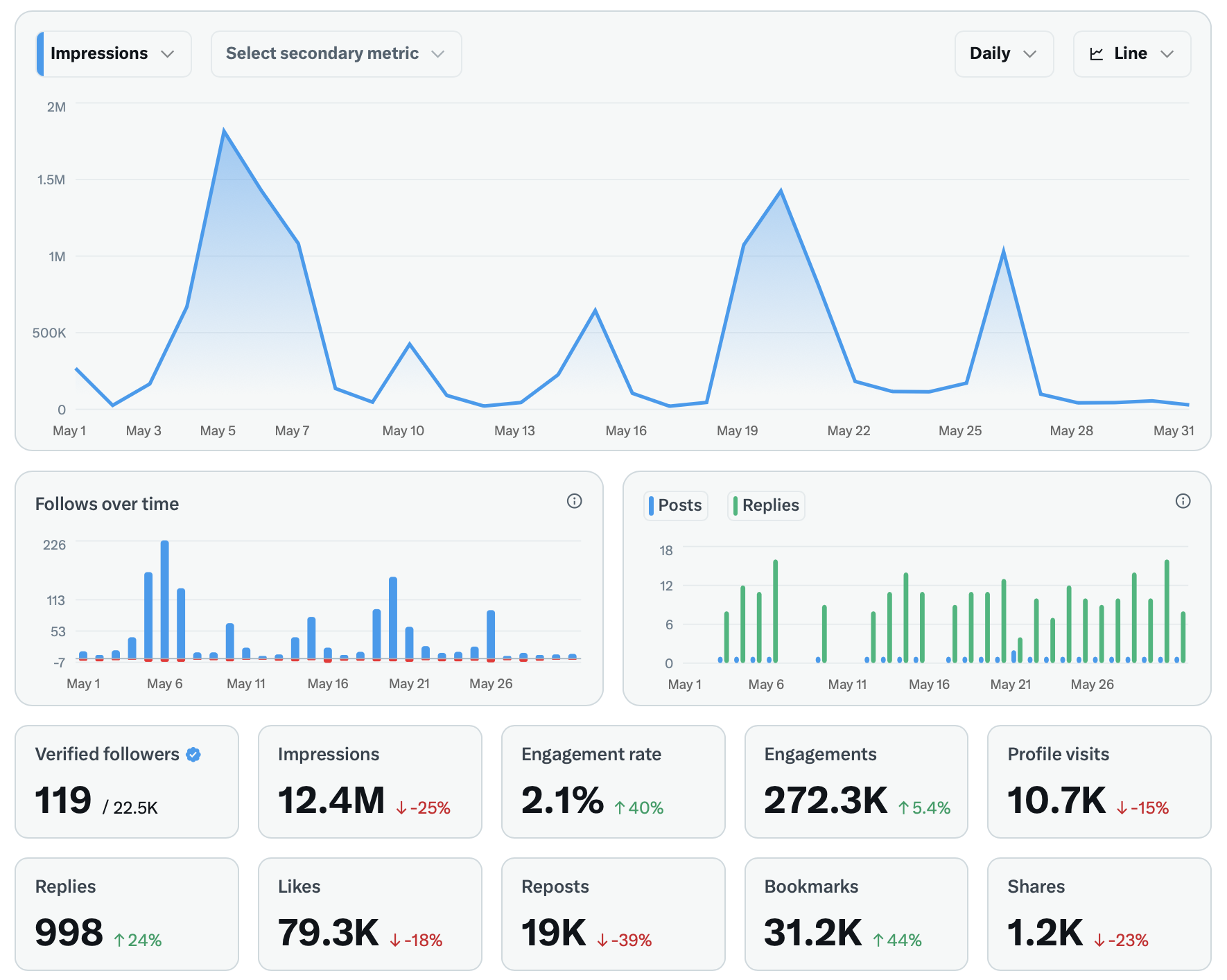 Klien Tech - Viral thread 272K engagement