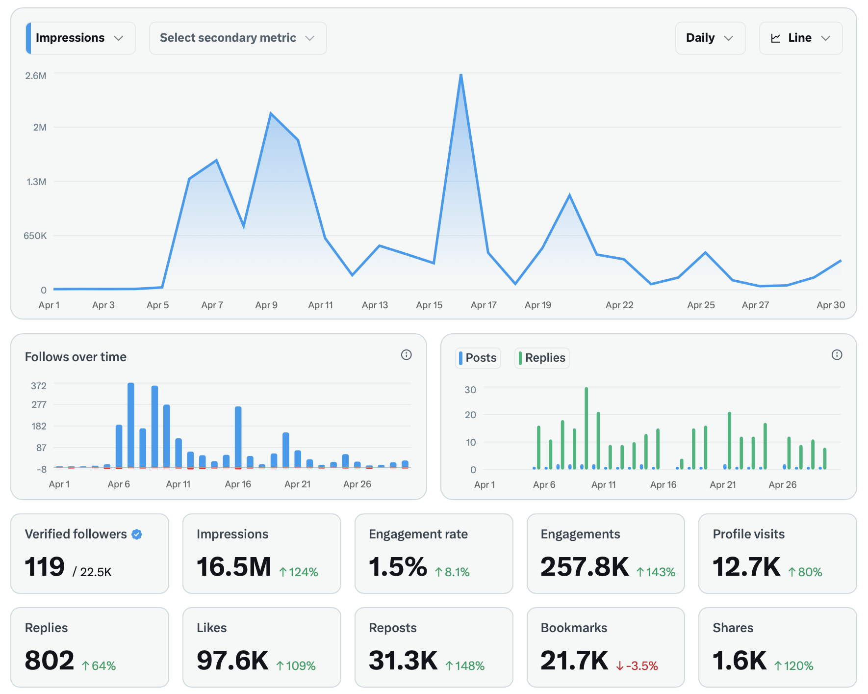 Klien Konsultan - Authority positioning